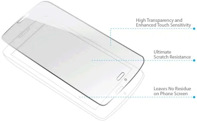 Tempered Glass Screen Protector for iPhone 4/4S